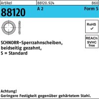 Sperrzahnscheibe R 88120 beids.gez. S 2x4x0,35 A 2 1000...